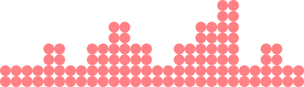 Actualité de AAC